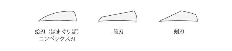 蛤刃・段刃・剣刃 - シザーズプライム | 理容/美容/トリミング鋏の研ぎ